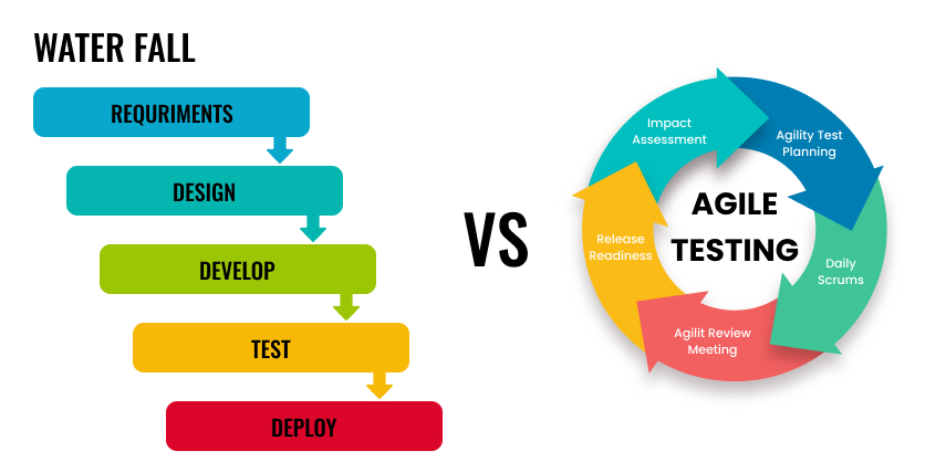 Metodologías Agile & Waterfall Icon